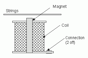 pickup diagram